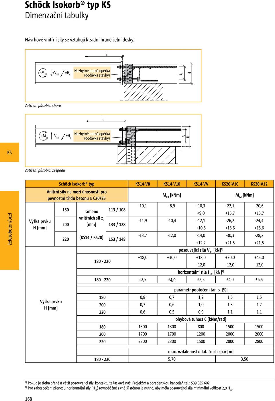 Schöck Isokorb typ 1-V8 1-V10 1-VV 20-V10 20-V12 Vnitřní síly na mezi únosnosti pro pevnostní třidu betonu C20/25 180 rameno 113 / 108 vnitřních sil z i 200 [mm] 133 / 128 220 (1 / 20) 153 / 18