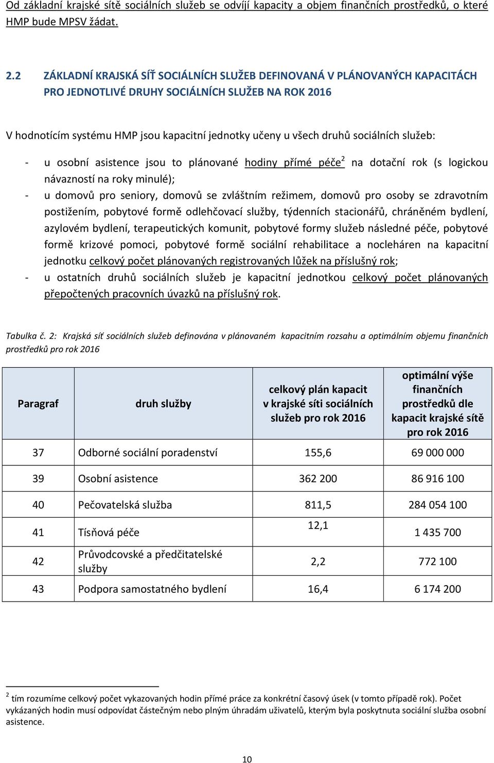 služeb: u osobní asistence jsou to plánované hodiny přímé péče 2 na dotační rok (s logickou návazností na roky minulé); u domovů pro seniory, domovů se zvláštním režimem, domovů pro osoby se,