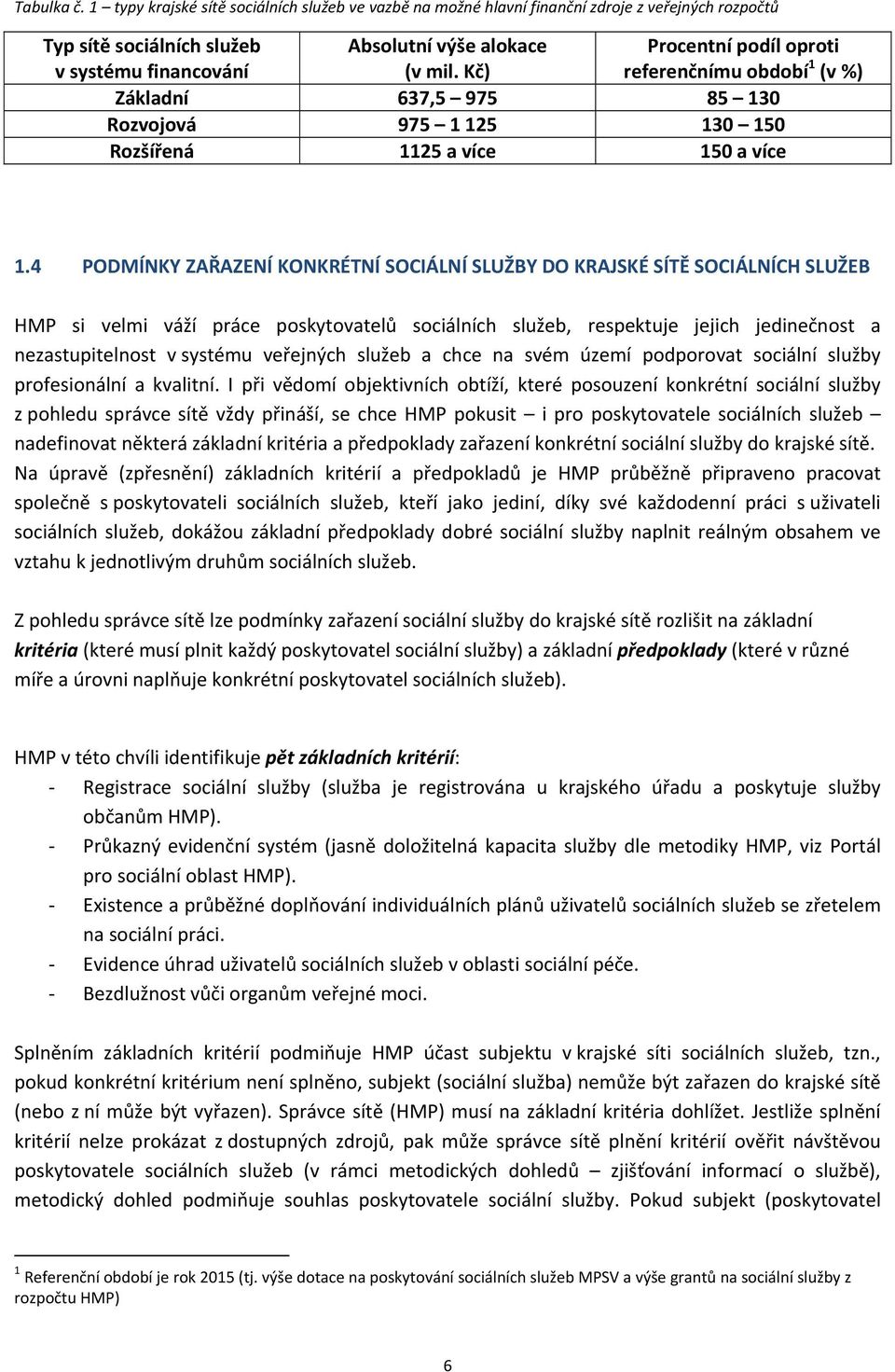 4 PODMÍNKY ZAŘAZENÍ KONKRÉTNÍ SOCIÁLNÍ SLUŽBY DO KRAJSKÉ SÍTĚ SOCIÁLNÍCH SLUŽEB HMP si velmi váží práce poskytovatelů ch služeb, respektuje jejich jedinečnost a nezastupitelnost v systému veřejných