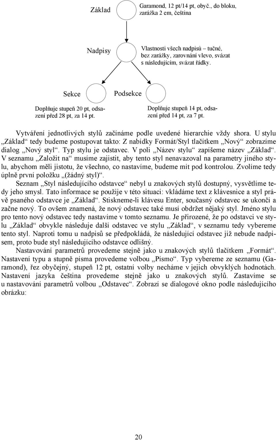 U stylu Základ tedy budeme postupovat takto: Z nabídky Formát/Styl tlačítkem Nový zobrazíme dialog Nový styl. Typ stylu je odstavec. V poli Název stylu zapíšeme název Základ.