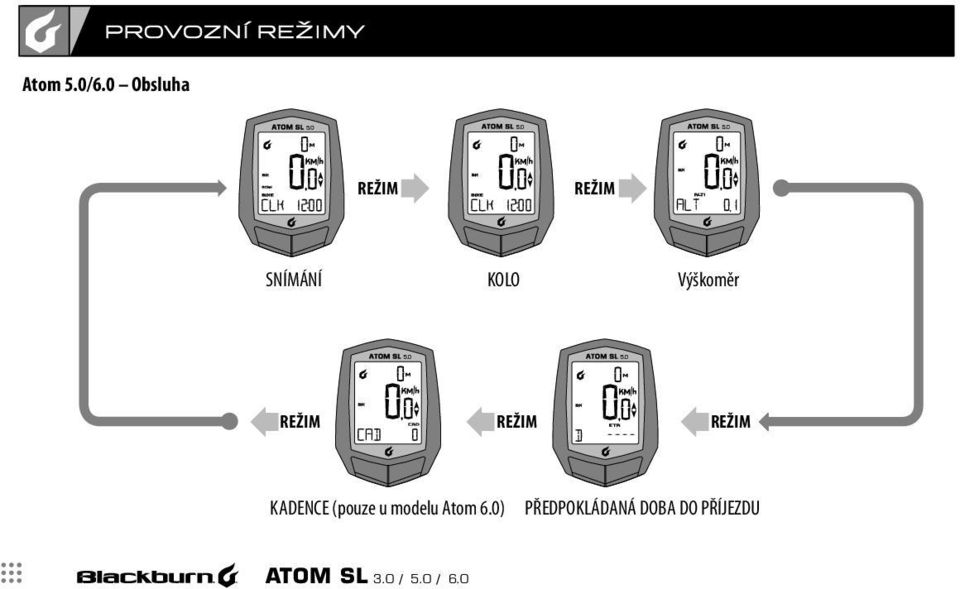 REŽIM REŽIM KADENCE (pouze u modelu Atom 6.