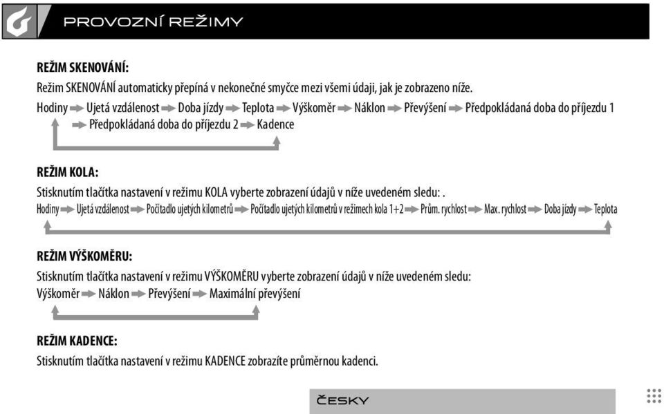 KOLA vyberte zobrazení údajů v níže uvedeném sledu:. Hodiny Ujetá vzdálenost Počítadlo ujetých kilometrů Počítadlo ujetých kilometrů v režimech kola 1+2 Prům. rychlost Max.