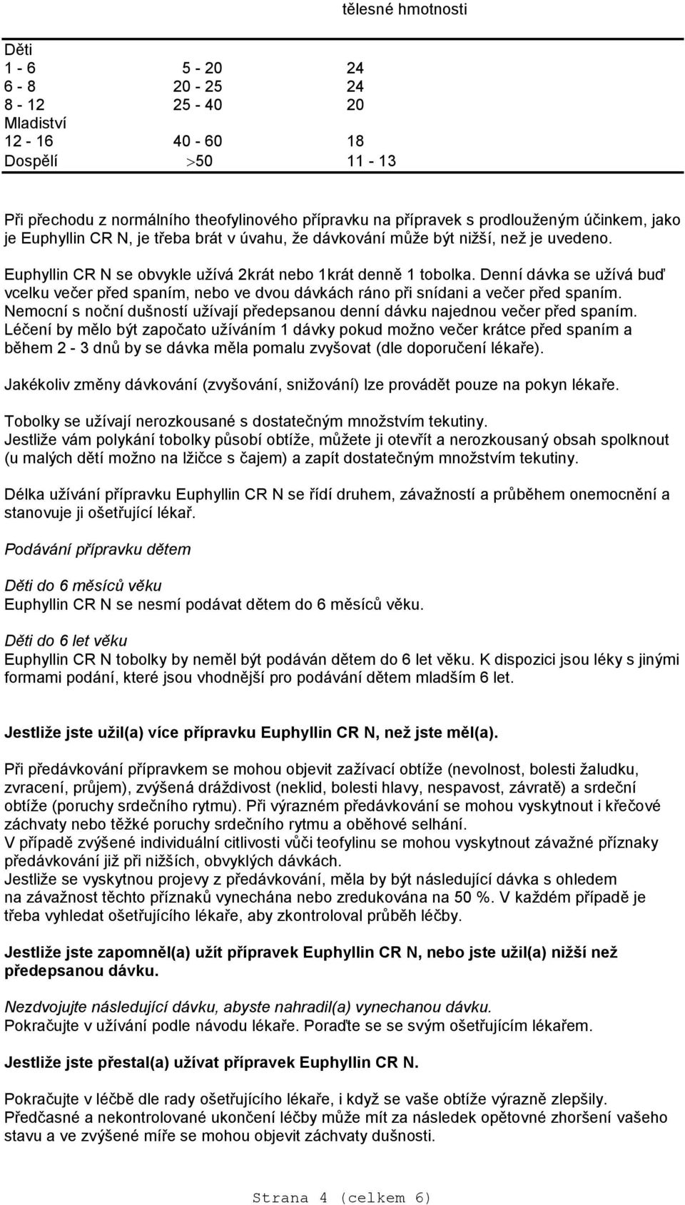 Denní dávka se užívá buď vcelku večer před spaním, nebo ve dvou dávkách ráno při snídani a večer před spaním. Nemocní s noční dušností užívají předepsanou denní dávku najednou večer před spaním.