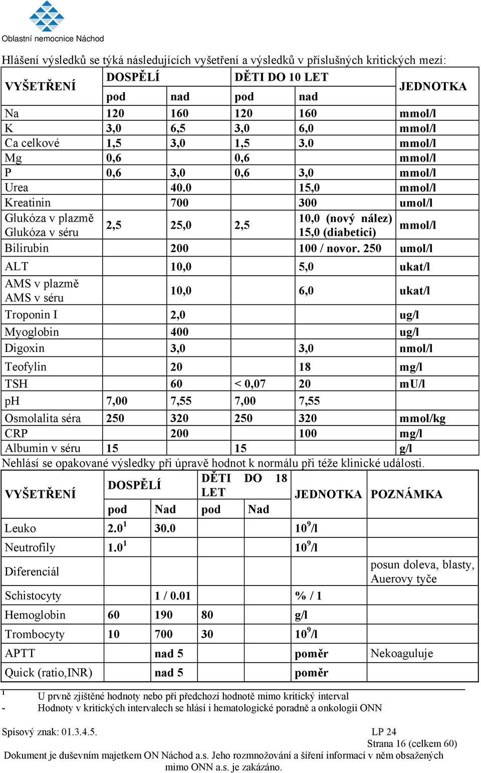 0 15,0 mmol/l Kreatinin 700 300 umol/l Glukóza v plazmě 10,0 (nový nález) 2,5 25,0 2,5 mmol/l Glukóza v séru 15,0 (diabetici) Bilirubin 200 100 / novor.