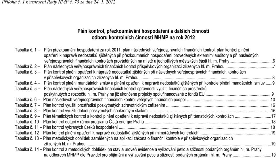 externími auditory a při následných veřejnosprávních finančních kontrolách prováděných na místě u jednotlivých městských částí hl. m. Prahy...6 Tabulka č.