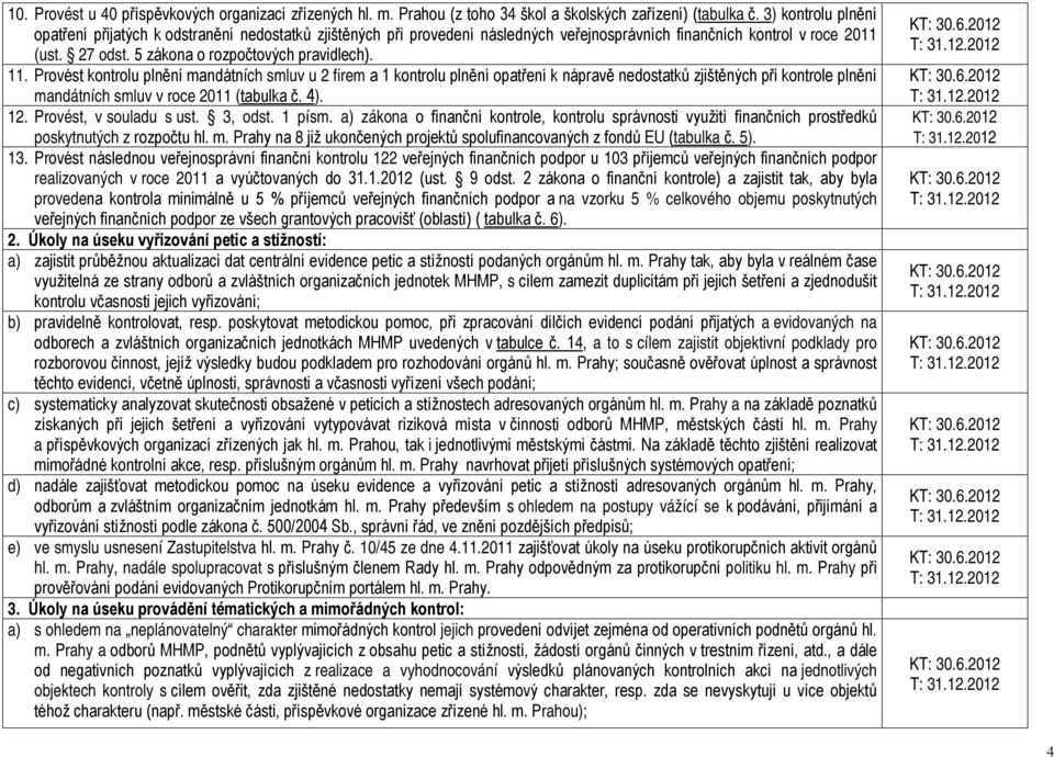 11. Provést kontrolu plnění mandátních smluv u 2 firem a 1 kontrolu plnění opatření k nápravě nedostatků zjištěných při kontrole plnění mandátních smluv v roce 2011 (tabulka č. 4). 12.