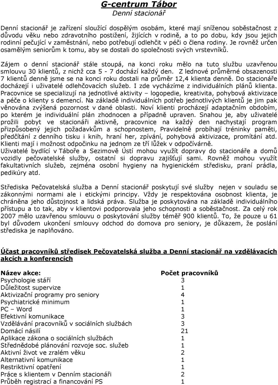 Zájem o denní stacionář stále stoupá, na konci roku mělo na tuto službu uzavřenou smlouvu 30 klientů, z nichž cca 5-7 dochází každý den.