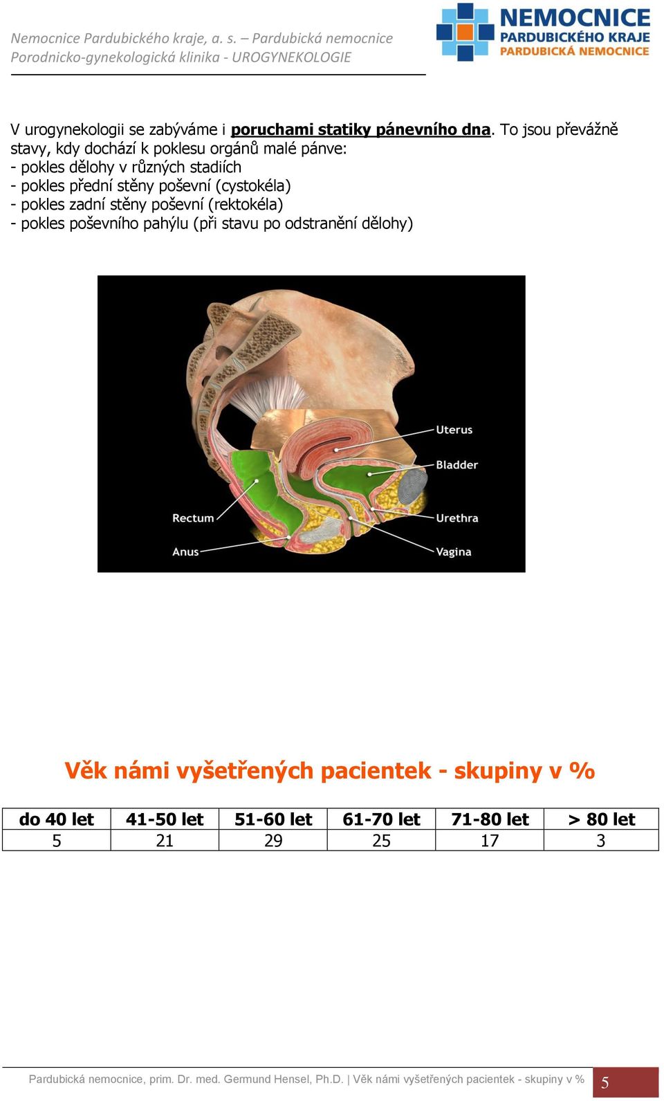 (cystokéla) - pokles zadní stěny poševní (rektokéla) - pokles poševního pahýlu (při stavu po odstranění dělohy) Věk námi vyšetřených