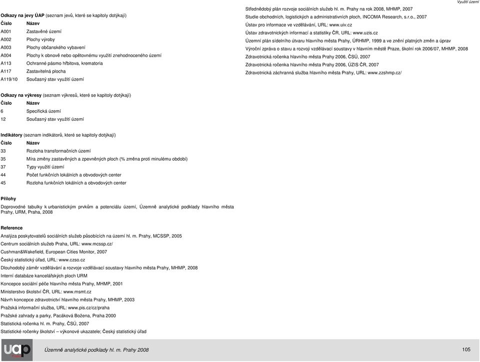 Prahy na rok 2008, MHMP, 2007 Studie obchodních, logistických a administrativních ploch, INCOMA Research, s.r.o., 2007 Ústav pro informace ve vzdělávání, URL: www.uiv.