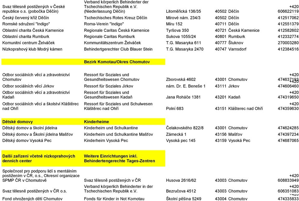 Rumburk Regionale Caritas Rumburk Sukova 1055/24 40801 Rumburk Komunitní centrum Želváček Kommunitätszentrum Želváček T.G.