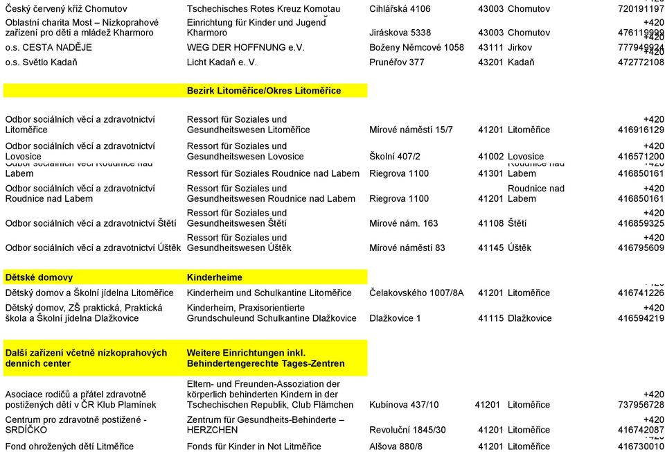 Prunéřov 377 43201 Kadaň 720191197 476119999 777949924 472772108 Bezirk Litoměřice/Okres Litoměřice Litoměřice Lovosice Odbor sociálních věcí Roudnice nad Labem Roudnice nad Labem Gesundheitswesen