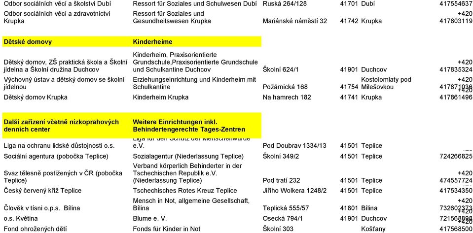 Schulkantine Duchcov Erziehungseinrichtung und Kinderheim mit Schulkantine Školní 624/1 Požárnická 168 41754 41901 Duchcov Dětský domov Krupka Kinderheim Krupka Na hamrech 182 41741 Krupka