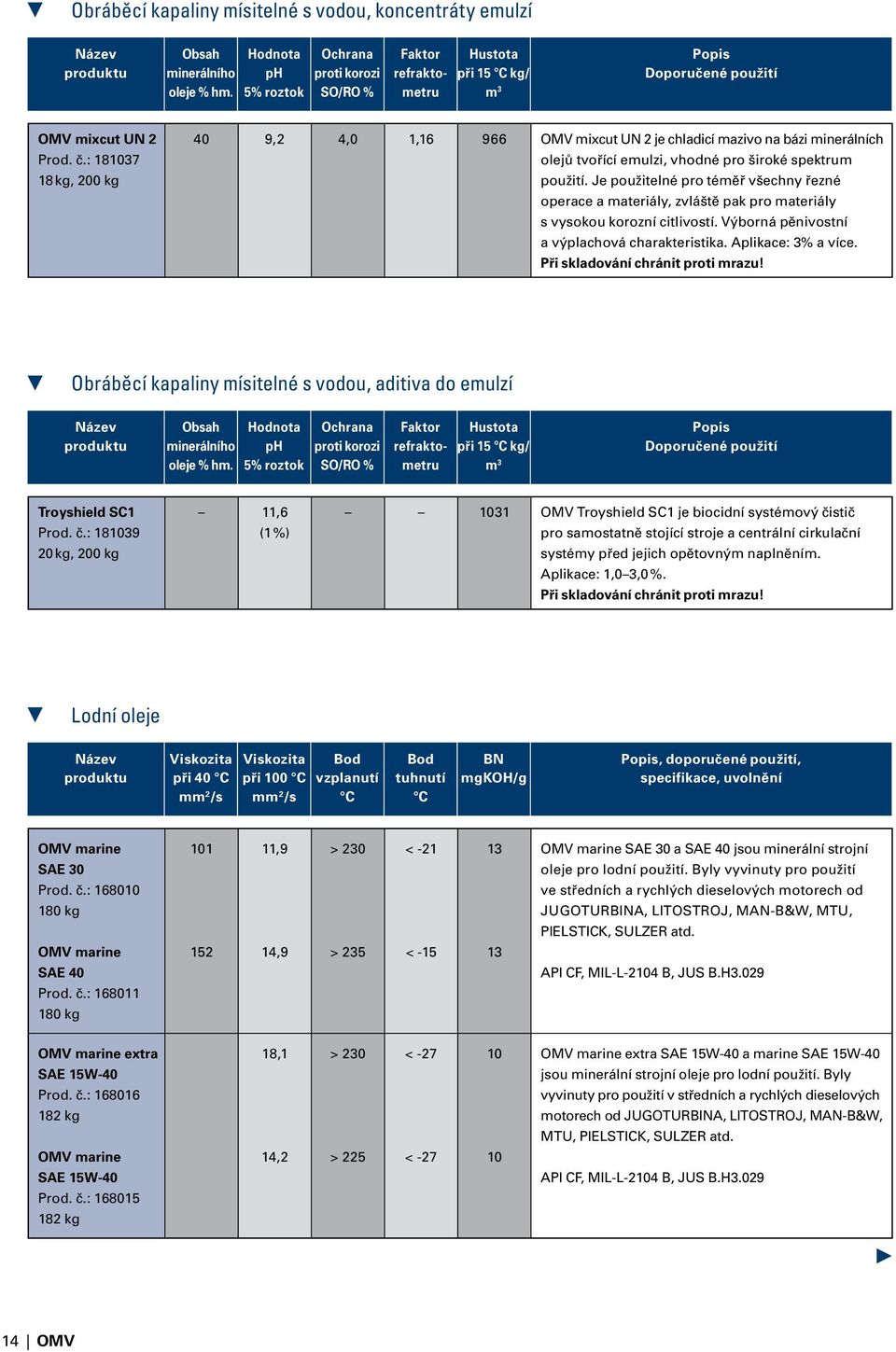 : 181037 18 kg, 200 kg 40 9,2 4,0 1,16 966 OMV mixcut UN 2 je chladicí mazivo na bázi minerálních olejů tvořící emulzi, vhodné pro široké spektrum použití.
