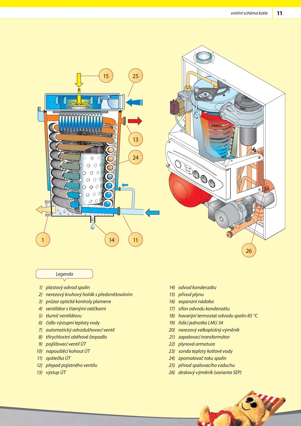 pojistného ventilu 13) výstup ÚT 14) odvod kondenzátu 15) přívod plynu 16) expanzní nádoba 17) sifon odvodu kondenzátu 18) havarijní termostat odvodu spalin 85 C 19) řídící jednotka LMU 34 20)