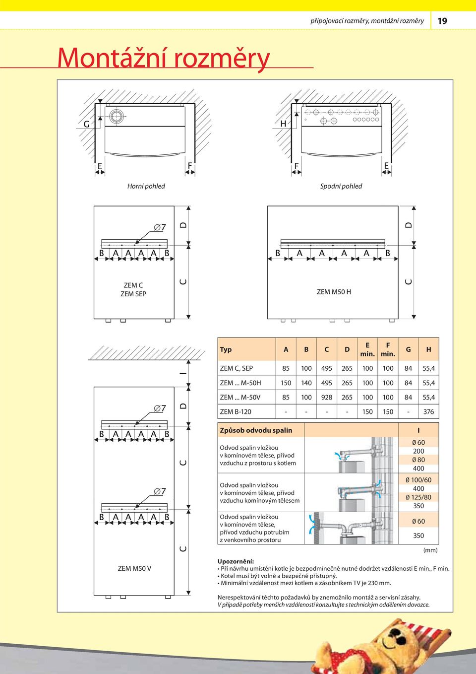 .. M-50V 85 100 928 265 100 100 84 55,4 ZEM B-120 - - - - 150 150-376 ZEM M50 V Způsob odvodu spalin Odvod spalin vložkou v komínovém tělese, přívod vzduchu z prostoru s kotlem Odvod spalin vložkou v