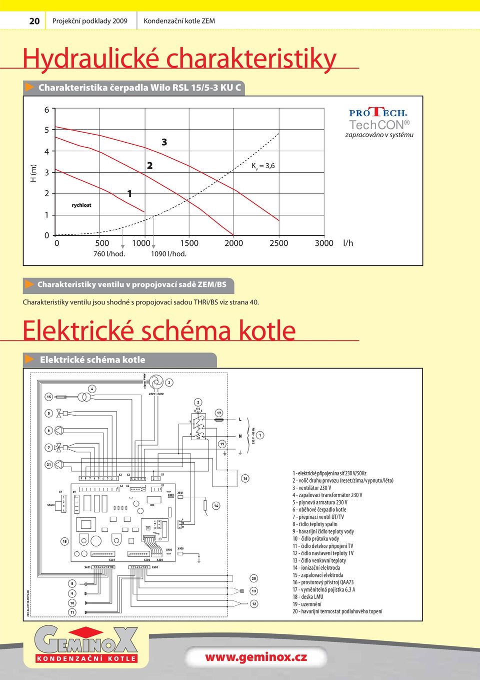 Elektrické schéma kotle Elektrické schéma kotle 1 - elektrické připojení na síť 230 V/50Hz 2 - volič druhu provozu (reset/zima/vypnuto/léto) 3 - ventilátor 230 V 4 - zapalovací transformátor 230 V 5