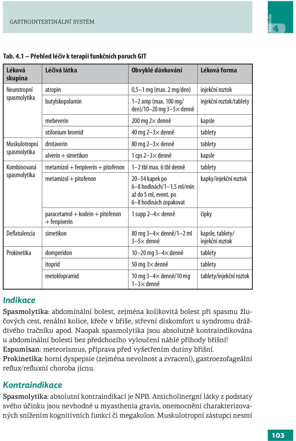 1 Přehled léčiv k terapii funkčních poruch GIT Léková skupina Neurotropní spasmolytika Muskulotropní spasmolytika Kombinovaná spasmolytika Indikace Spasmolytika: abdominální bolest, zejména
