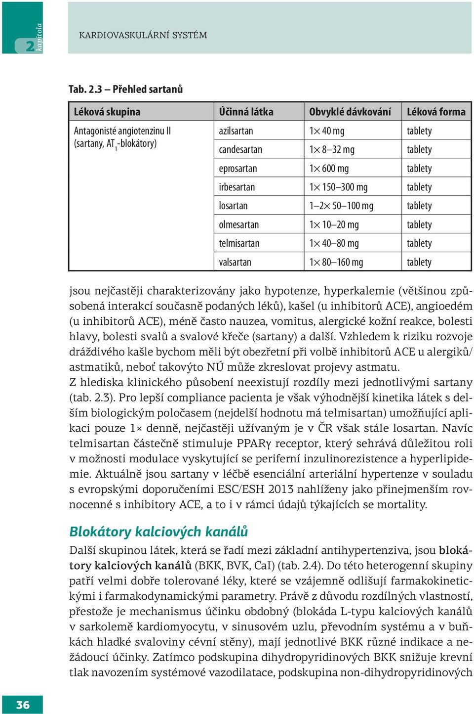 3 Přehled sartanů Léková skupina Účinná látka Obvyklé dávkování Léková forma Antagonisté angiotenzinu II azilsartan 1 40 mg (sartany, AT 1 -blokátory) candesartan 1 8 32 mg eprosartan 1 600 mg