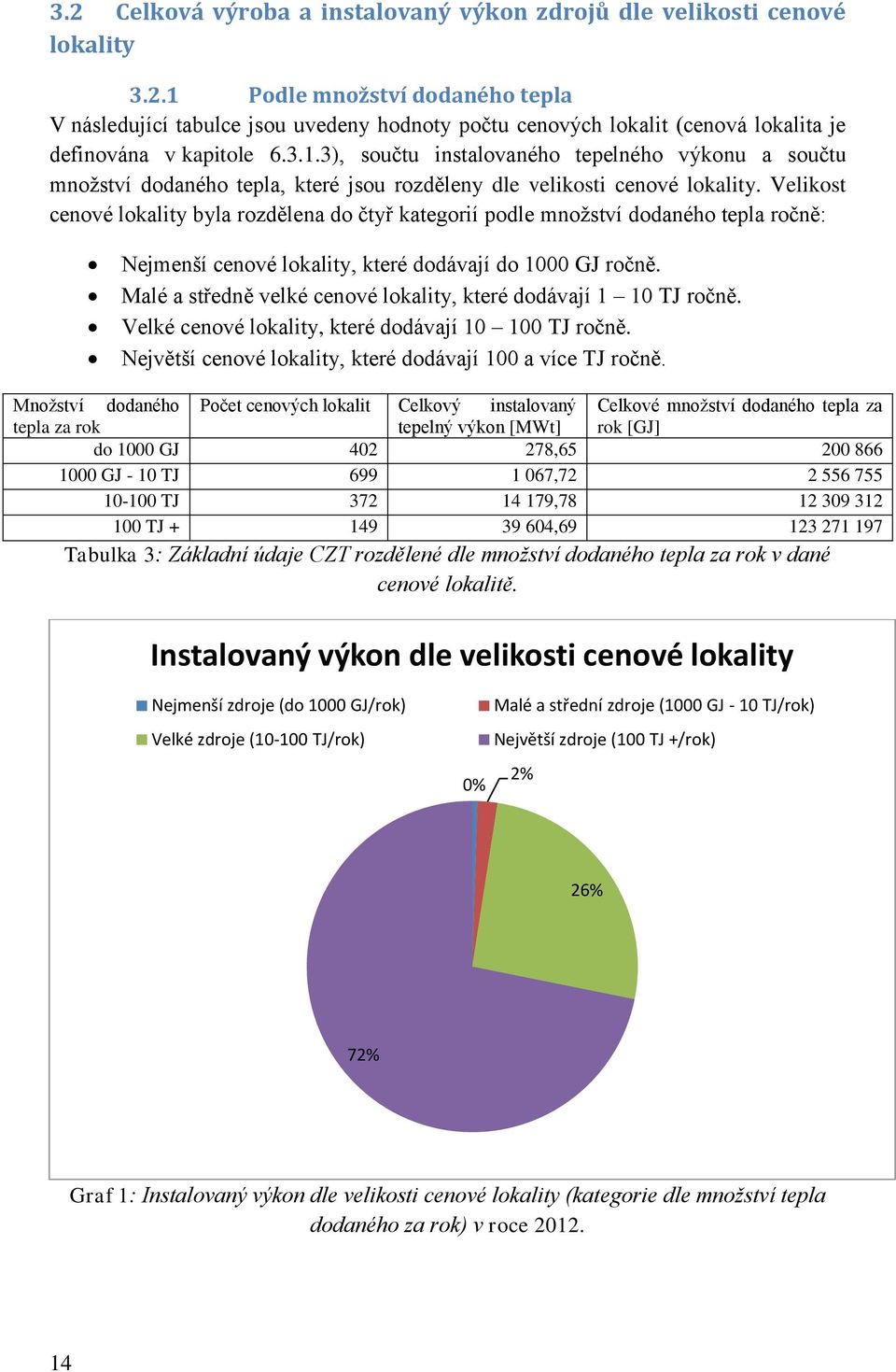 Velikost cenové lokality byla rozdělena do čtyř kategorií podle množství dodaného tepla ročně: Nejmenší cenové lokality, které dodávají do 1000 GJ ročně.