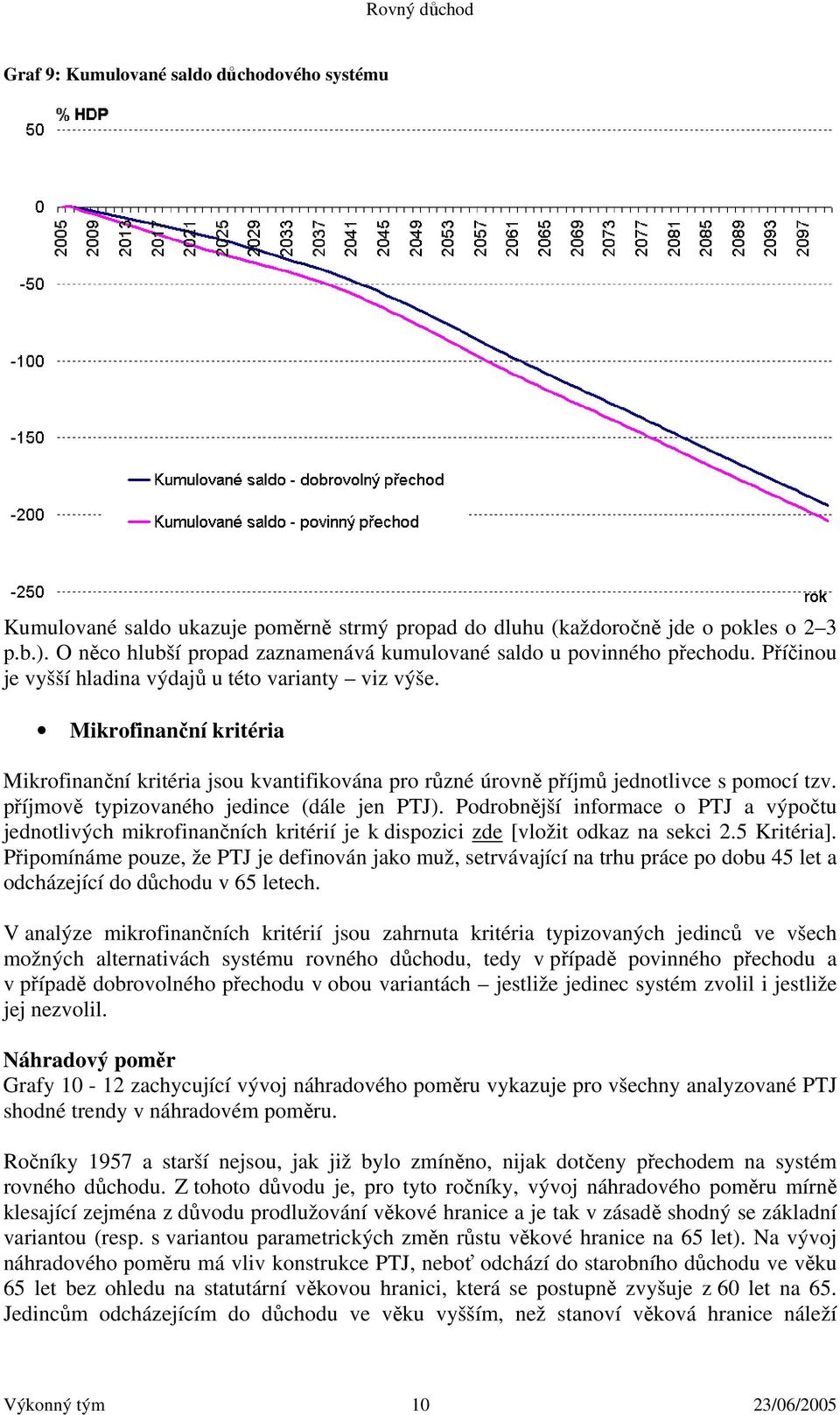 Mikrofinanční kritéria Mikrofinanční kritéria jsou kvantifikována pro různé úrovně příjmů jednotlivce s pomocí tzv. příjmově typizovaného jedince (dále jen PTJ).