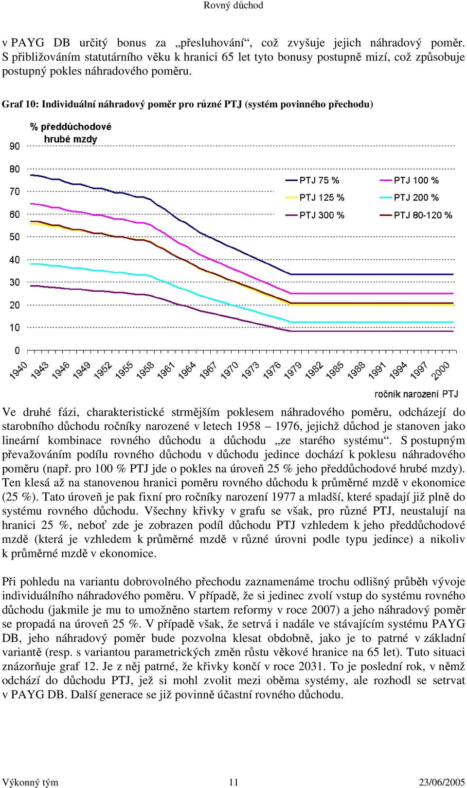 Graf 10: Individuální náhradový poměr pro různé PTJ (systém povinného přechodu) Ve druhé fázi, charakteristické strmějším poklesem náhradového poměru, odcházejí do starobního důchodu ročníky narozené