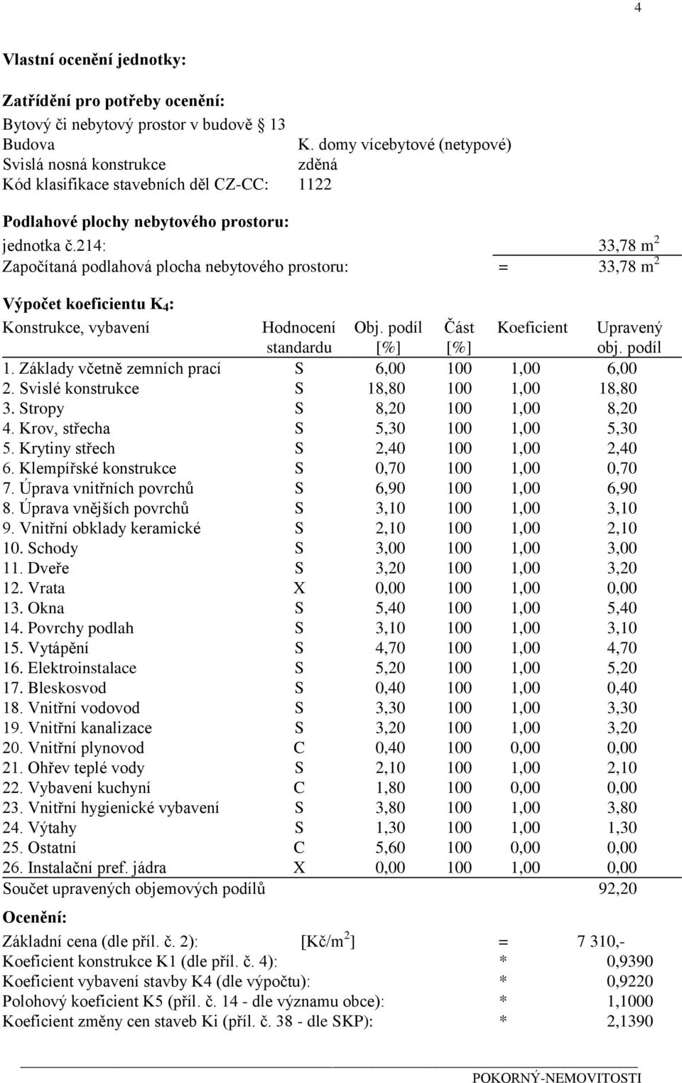 214: 33,78 m 2 Započítaná podlahová plocha nebytového prostoru: = 33,78 m 2 Výpočet koeficientu K 4 : Konstrukce, vybavení Hodnocení standardu Obj. podíl [%] Část [%] Koeficient 1.