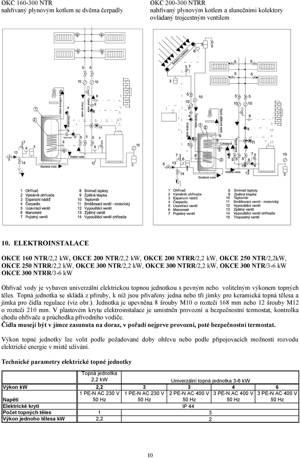 NTRR/3-6 kw Ohřívač vody je vybaven univerzální elektrickou topnou jednotkou s pevným nebo volitelným výkonem topných těles.