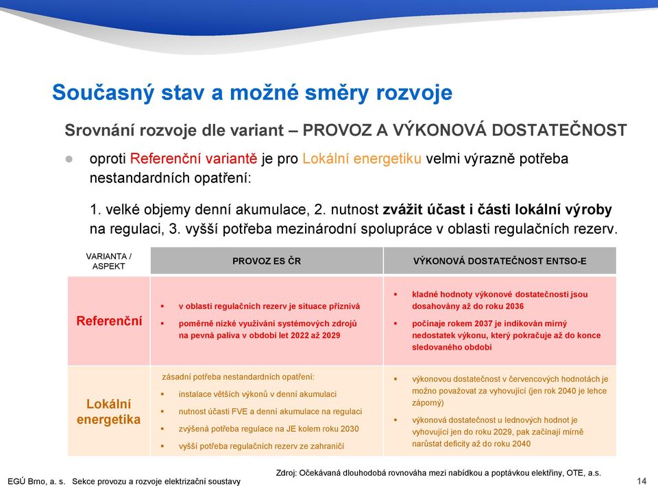 VARIANTA / ASPEKT PROVOZ ES ČR VÝKONOVÁ DOSTATEČNOST ENTSO-E Referenční v oblasti regulačních rezerv je situace příznivá poměrně nízké využívání systémových zdrojů na pevná paliva v období let 2022