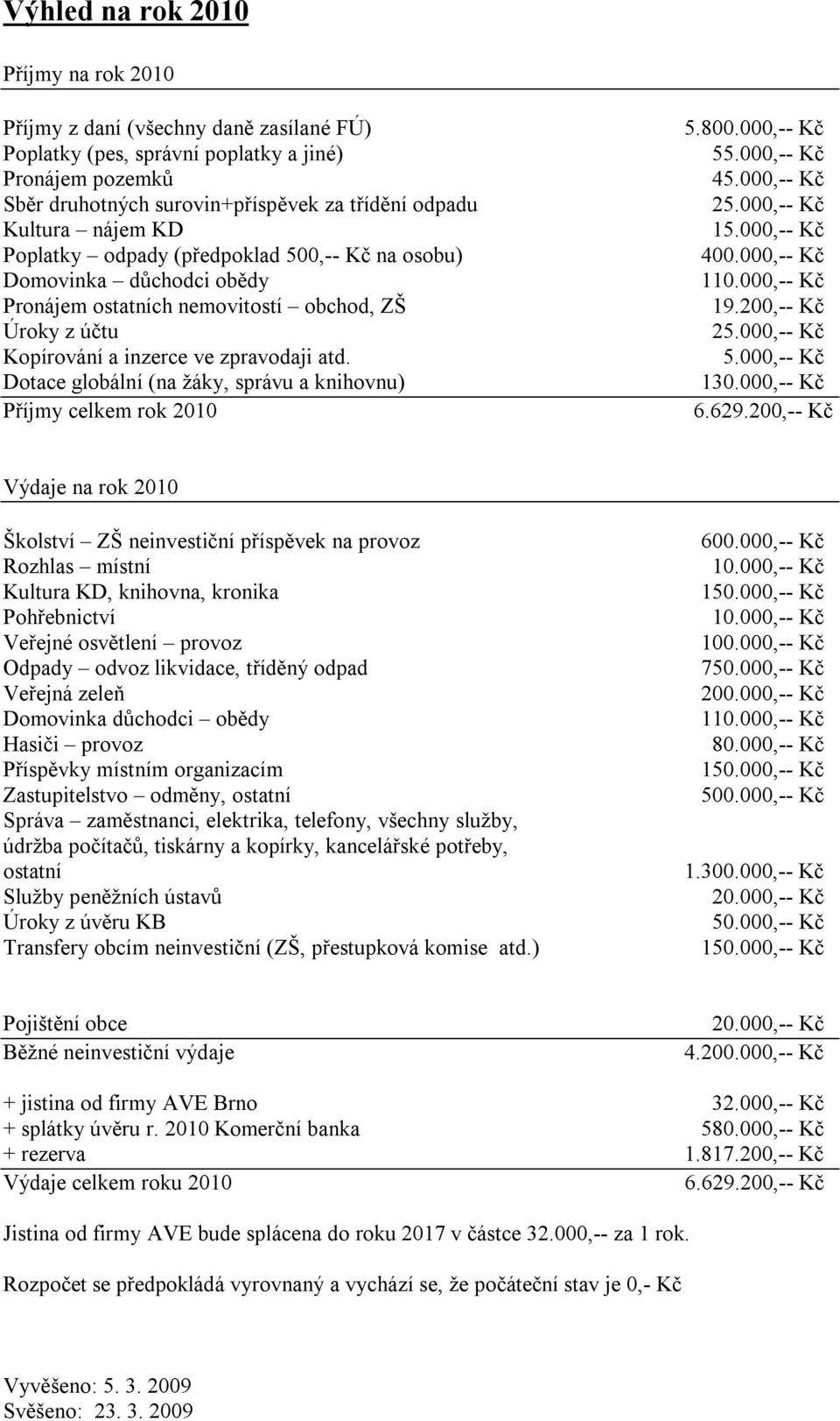 200,-- Kč Výdaje na rok 2010 Zastupitelstvo odměny, Úroky z úvěru KB 600.000,-- Kč 80.000,-- Kč 500.