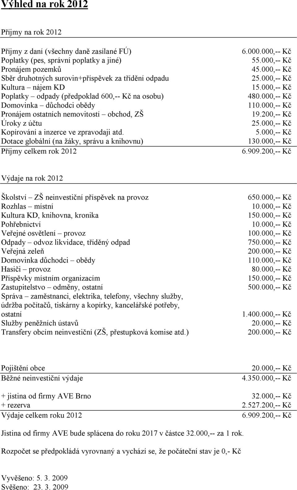 909.200,-- Kč Výdaje na rok 2012 Zastupitelstvo odměny, 650.000,-- Kč 80.000,-- Kč 500.