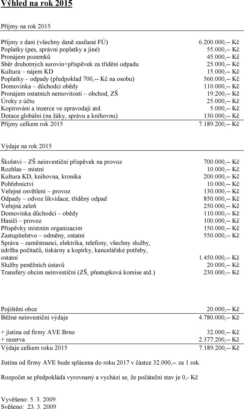 200,-- Kč Výdaje na rok 2015 Zastupitelstvo odměny, 700.000,-- Kč 850.000,-- Kč 550.