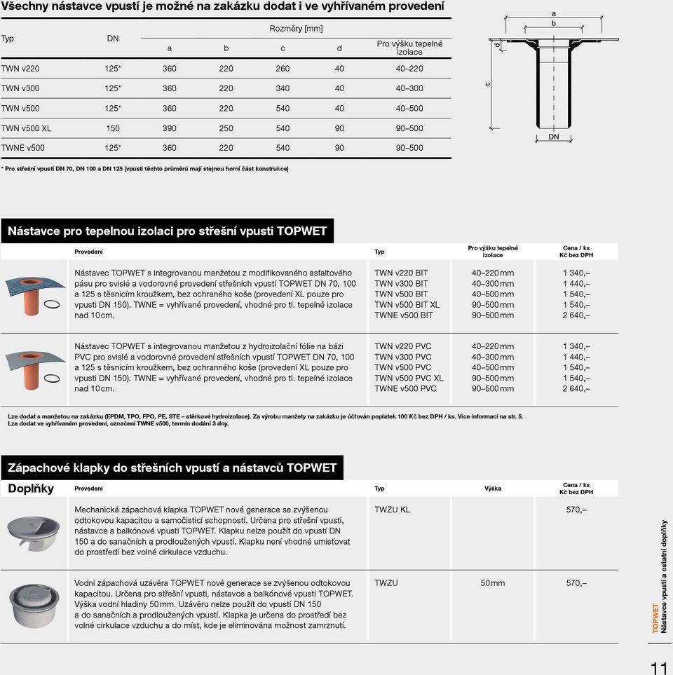 horní část konstrukce) Nástavce pro tepelnou izolaci pro střešní vpusti Provedení Typ Pro výšku tepelné izolace Nástavec s integrovanou manžetou z modifikovaného asfaltového pásu pro svislé a
