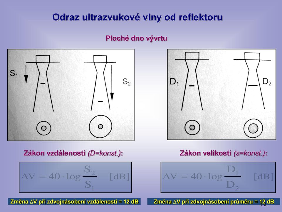 ): V 40 log S S 2 1 [ db] V Zákon velikosti (s=konst.