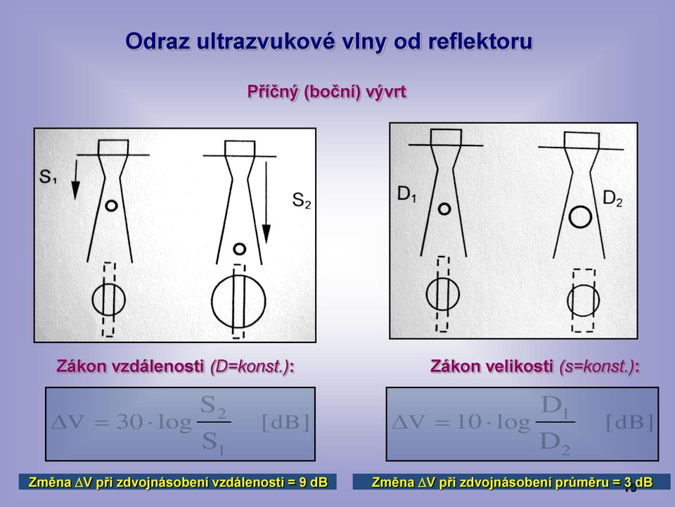 ): V 30 log S S 2 1 [ db] V Zákon velikosti (s=konst.