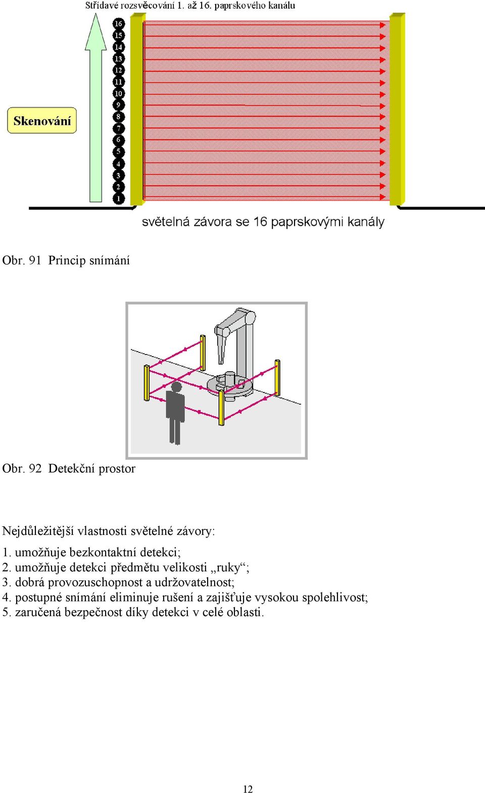 umožňuje bezkontaktní detekci; 2. umožňuje detekci předmětu velikosti ruky ; 3.