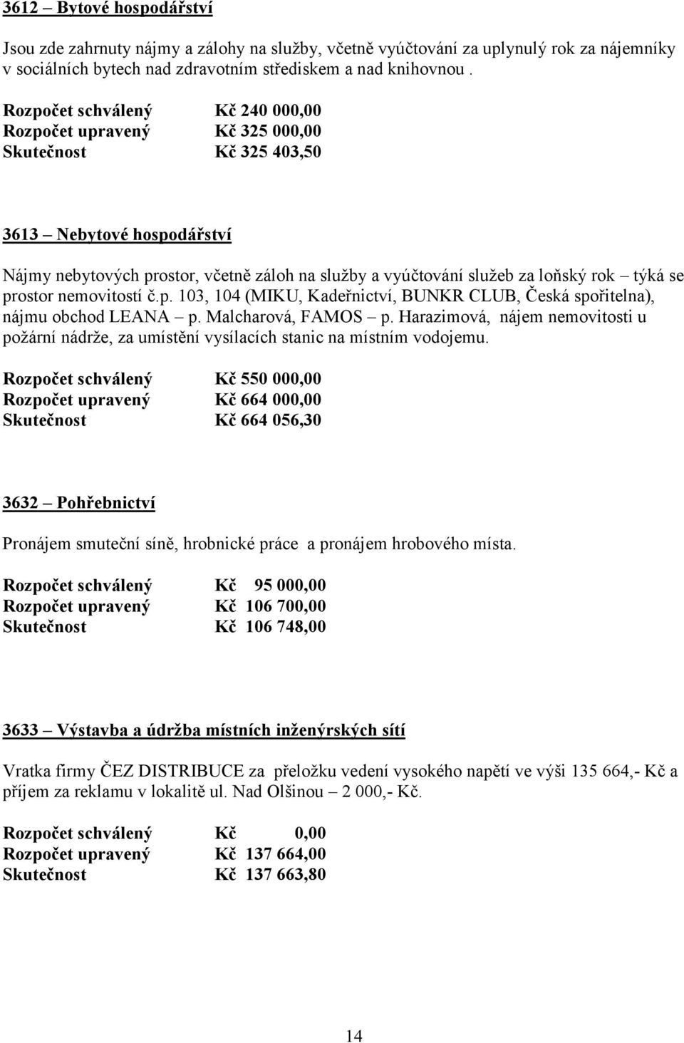 týká se prostor nemovitostí č.p. 103, 104 (MIKU, Kadeřnictví, BUNKR CLUB, Česká spořitelna), nájmu obchod LEANA p. Malcharová, FAMOS p.