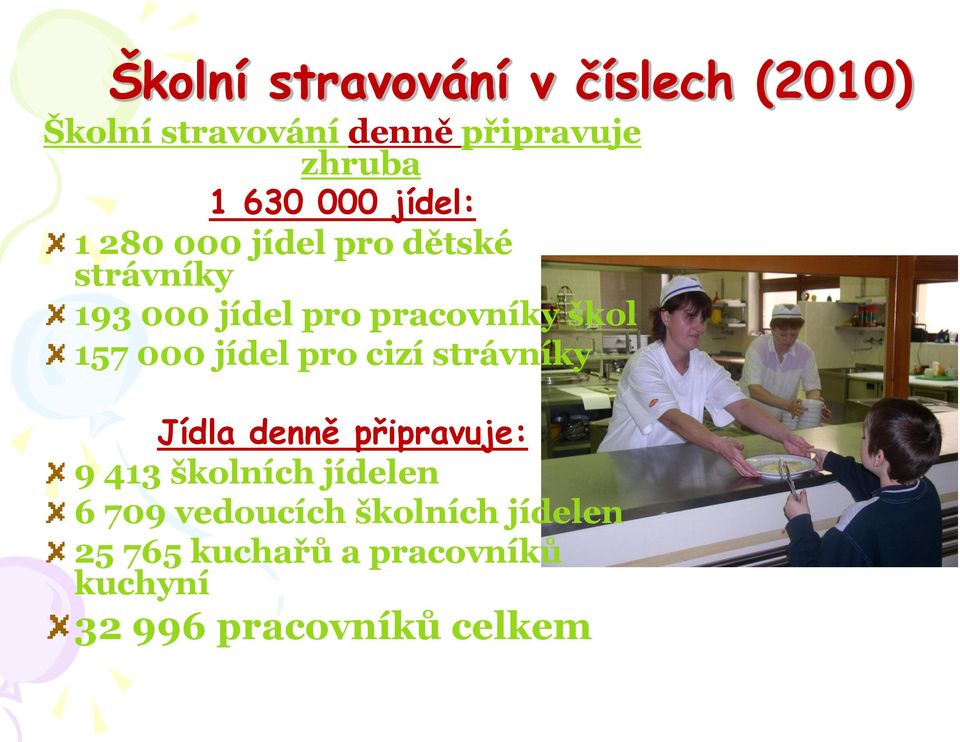 157 000 jídel pro cizí strávníky Jídla denně připravuje: 9 413 školních jídelen 6