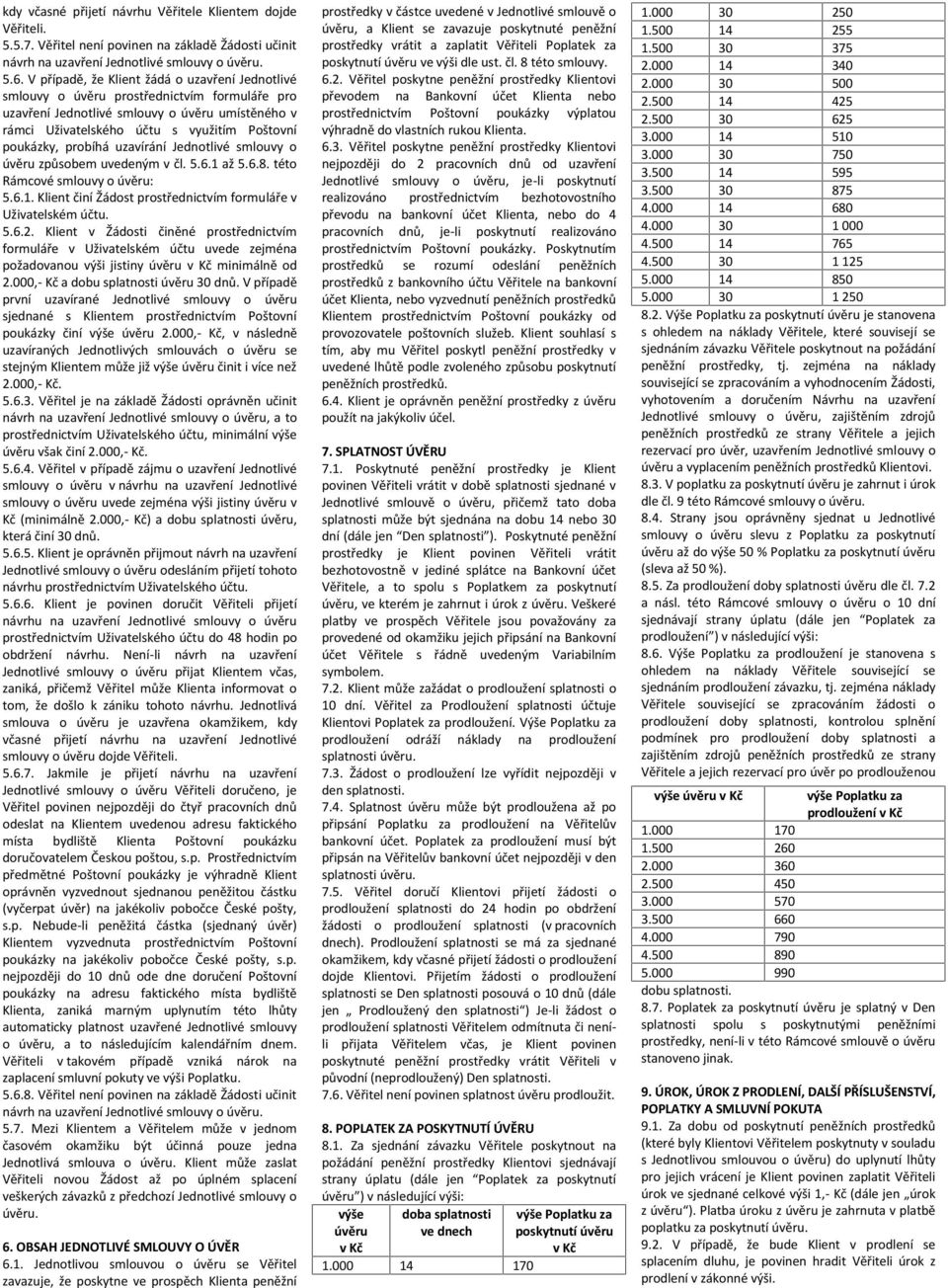 probíhá uzavírání Jednotlivé smlouvy o úvěru způsobem uvedeným v čl. 5.6.1 až 5.6.8. této Rámcové smlouvy o úvěru: 5.6.1. Klient činí Žádost prostřednictvím formuláře v Uživatelském účtu. 5.6.2.