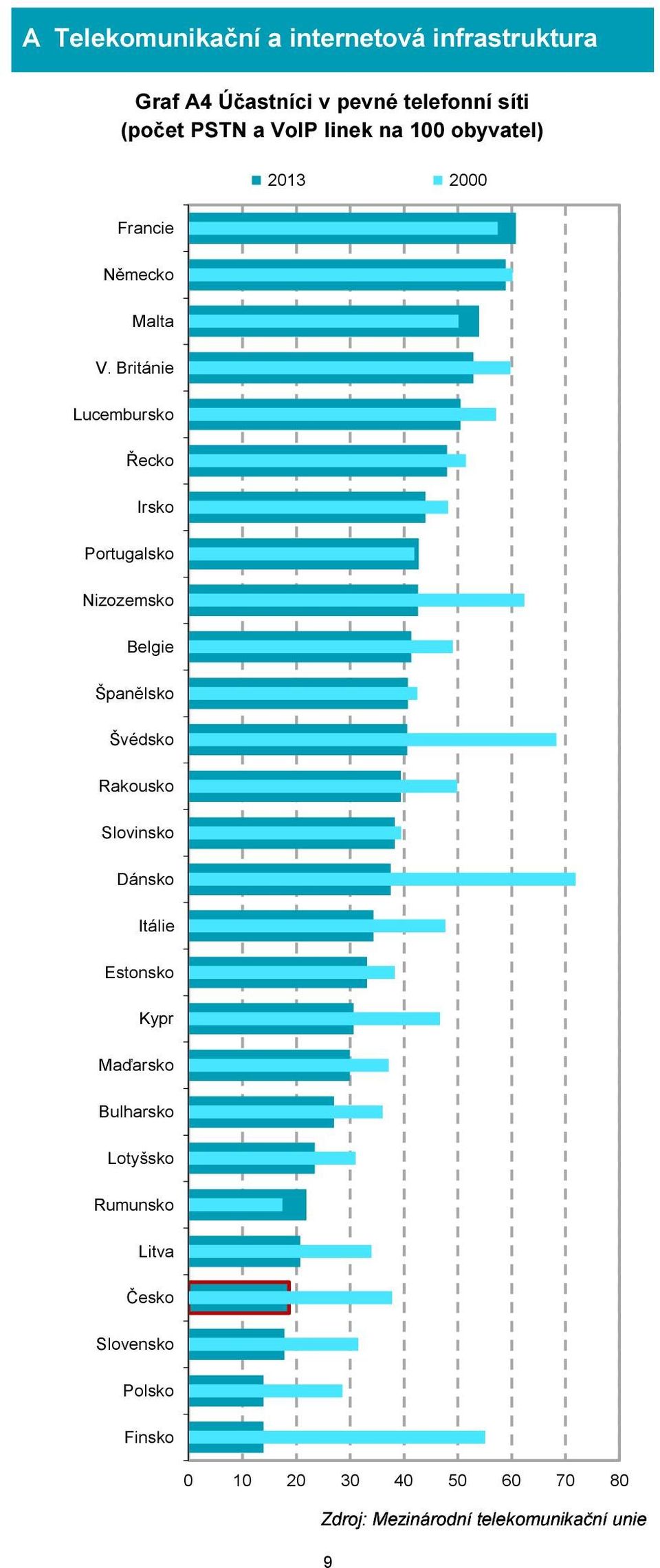 Británie Lucembursko Řecko Irsko Portugalsko Nizozemsko Belgie Španělsko Švédsko Rakousko Slovinsko Dánsko