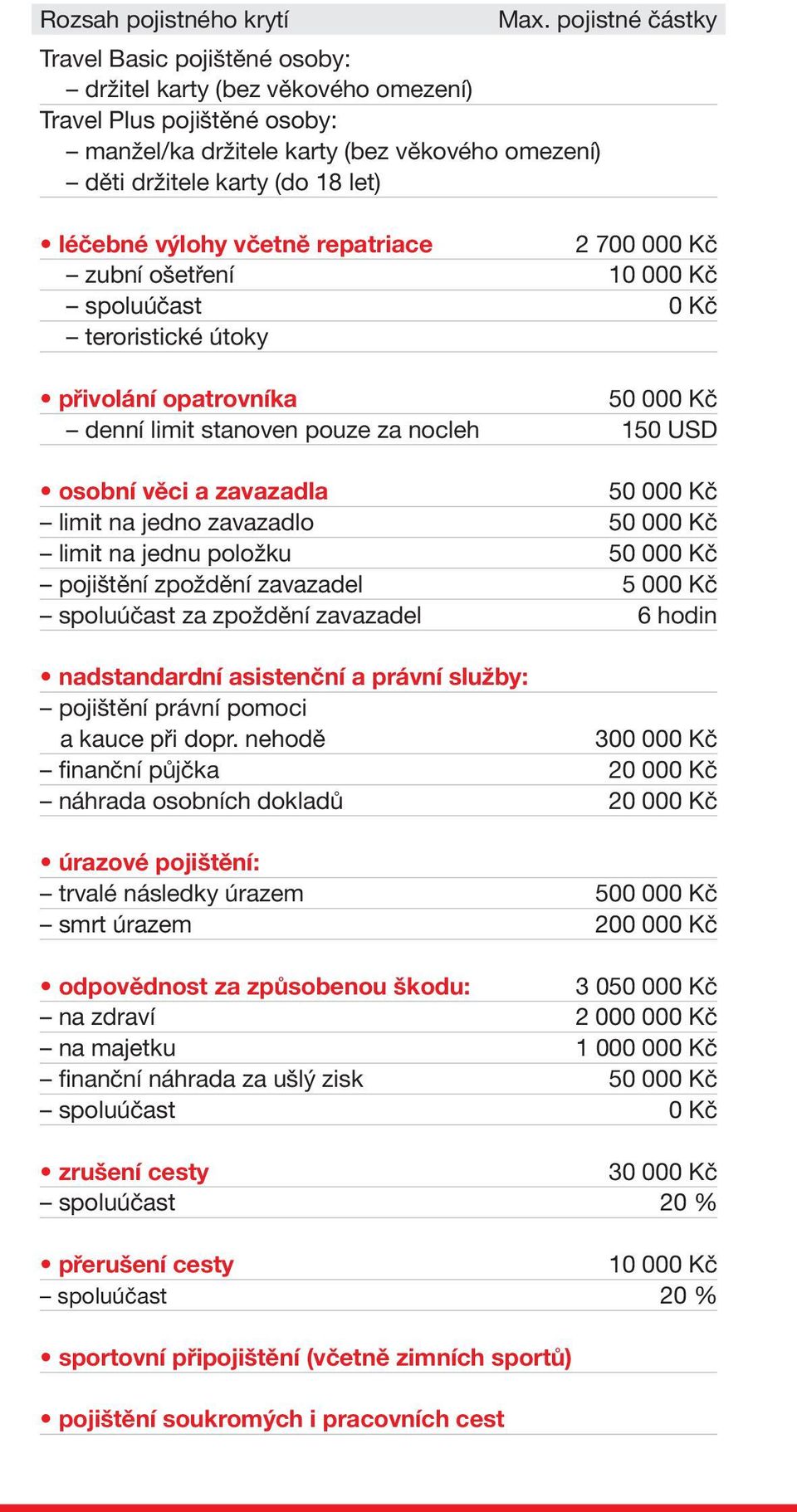výlohy včetně repatriace 2 700 000 Kč zubní ošetření 10 000 Kč spoluúčast 0 Kč teroristické útoky přivolání opatrovníka 50 000 Kč denní limit stanoven pouze za nocleh 150 USD osobní věci a zavazadla