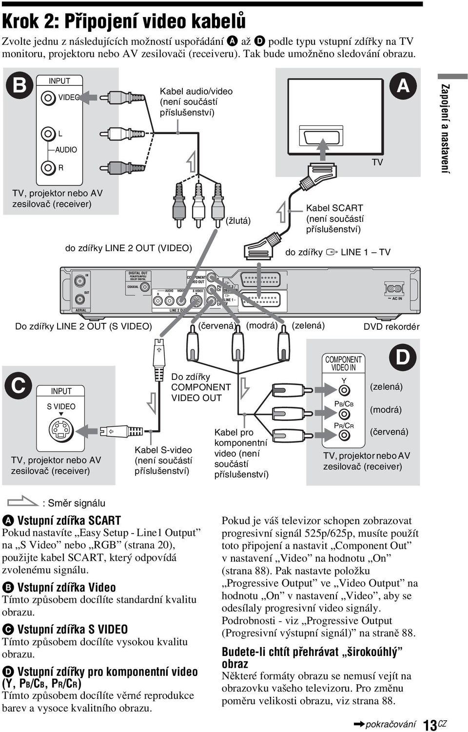 B INPUT VIDEO L AUDIO R Kabel audio/video (není součástí příslušenství) TV A Zapojení a nastavení TV, projektor nebo AV zesilovač (receiver) do zdířky LINE 2 OUT (VIDEO) (žlutá) Kabel SCART (není