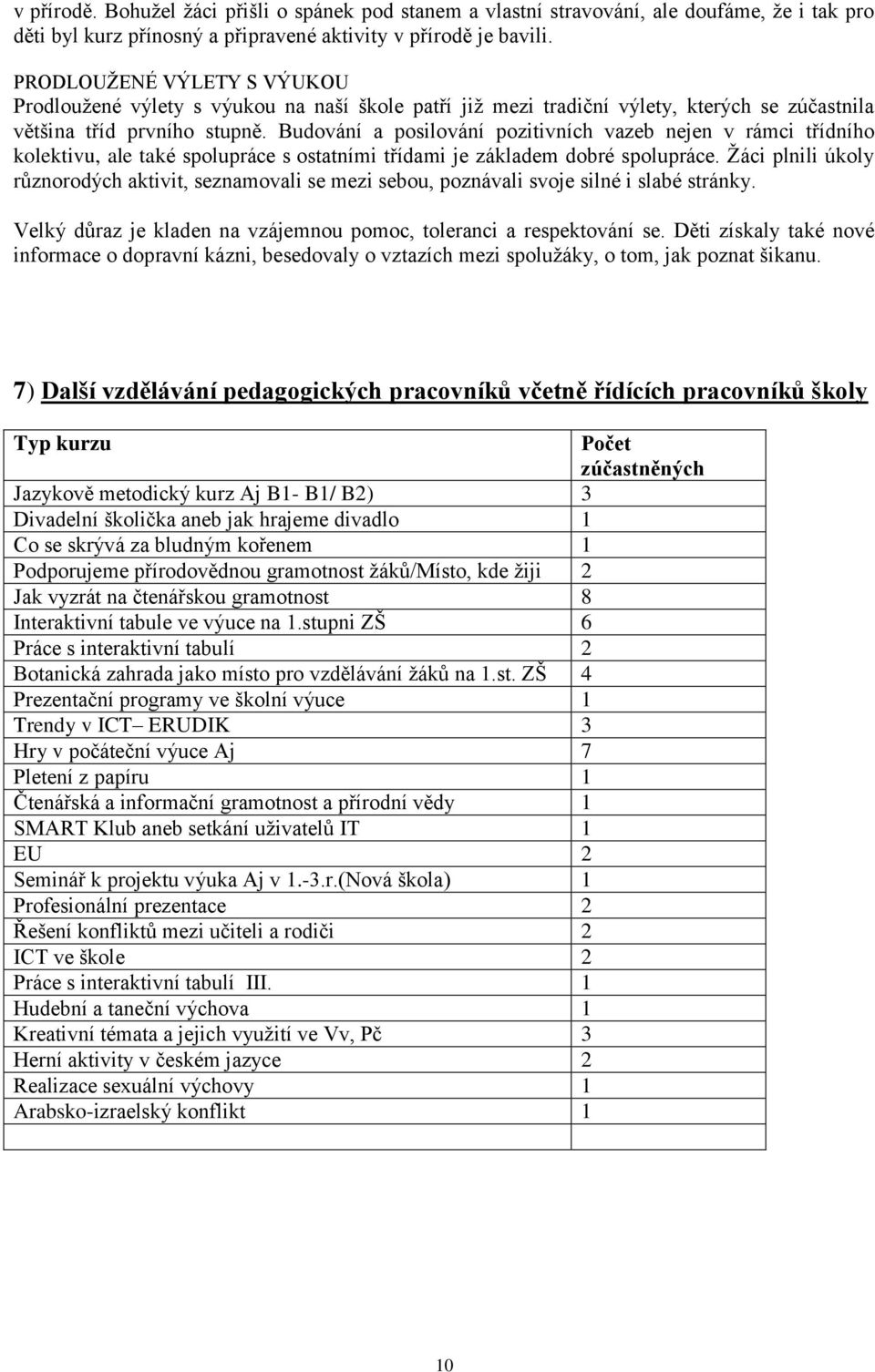 Budování a posilování pozitivních vazeb nejen v rámci třídního kolektivu, ale také spolupráce s ostatními třídami je základem dobré spolupráce.