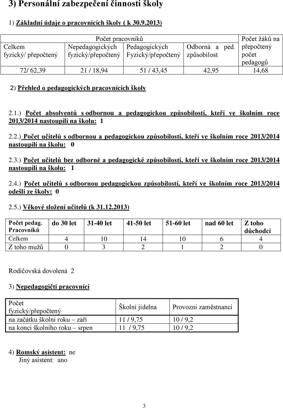 způsobilost Počet žáků na přepočtený počet pedagogů 72/ 62,39 21 / 18,94 51 / 43,45 42,95 14,68 2) Přehled o pedagogických pracovnících školy 2.1.) Počet absolventů s odbornou a pedagogickou způsobilostí, kteří ve školním roce 2013/2014 nastoupili na školu: 1 2.