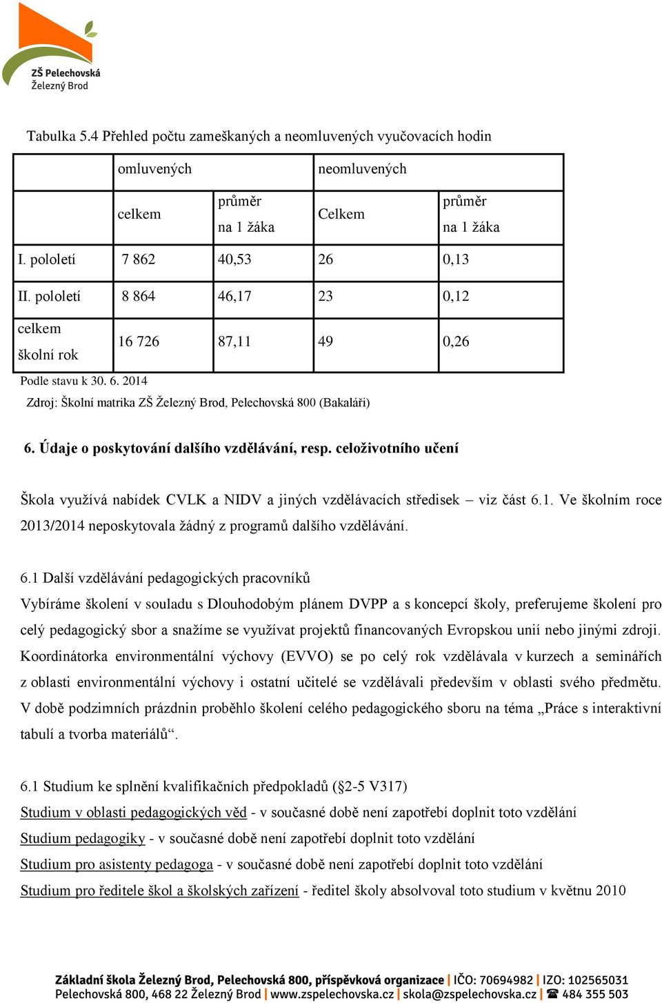 Údaje o poskytování dalšího vzdělávání, resp. celoživotního učení Škola využívá nabídek CVLK a NIDV a jiných vzdělávacích středisek viz část 6.1.