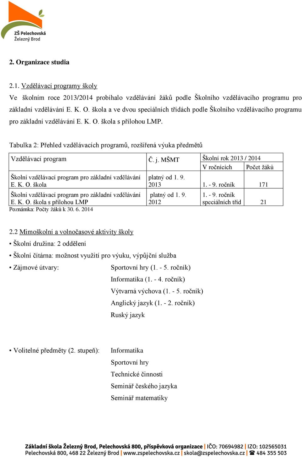 MŠMT Školní rok 2013 / 2014 V ročnících Počet žáků Školní vzdělávací program pro základní vzdělávání E. K. O. škola Školní vzdělávací program pro základní vzdělávání E. K. O. škola s přílohou LMP Poznámka: Počty žáků k 30.