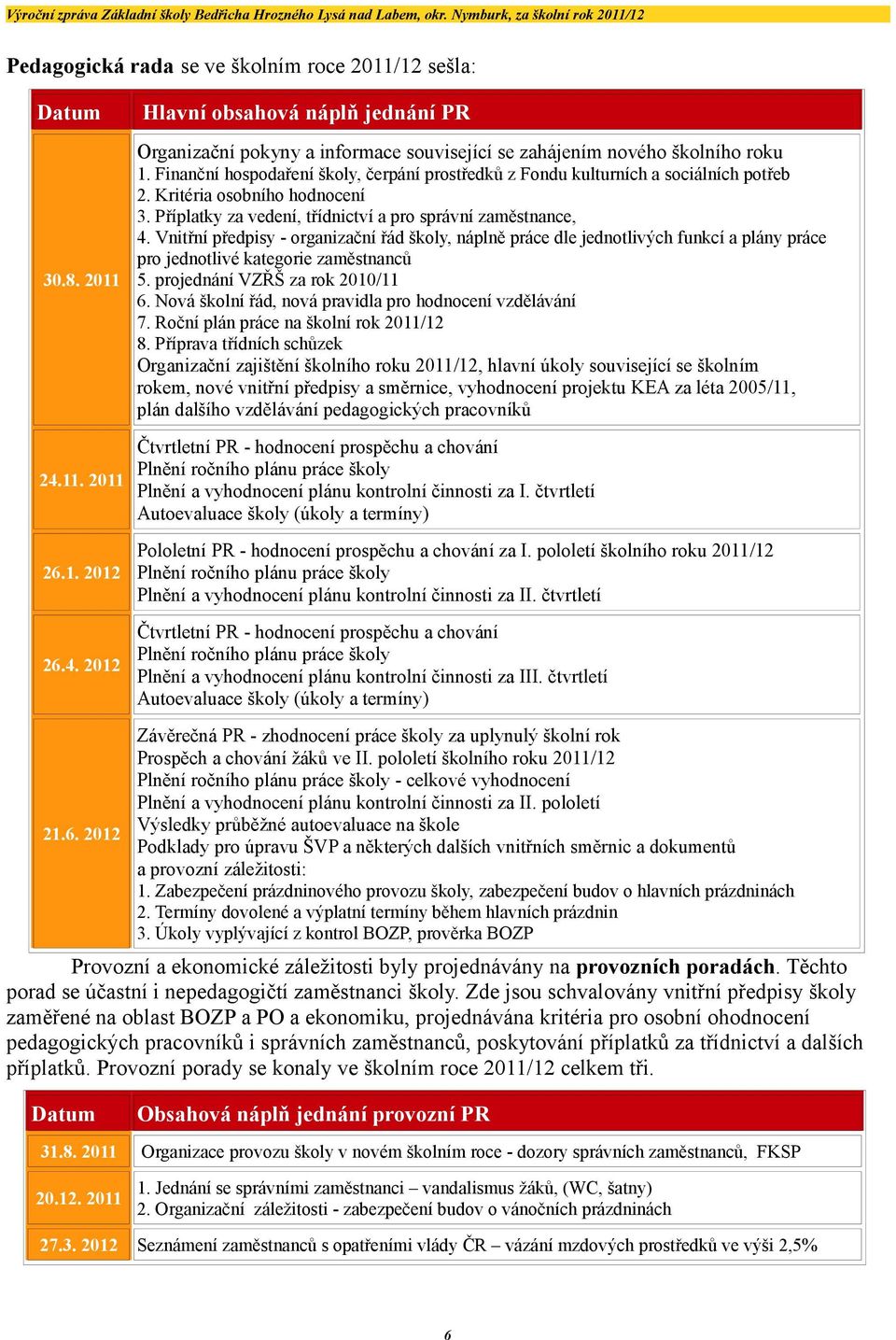 Vnitřní předpisy - organizační řád školy, náplně práce dle jednotlivých funkcí a plány práce pro jednotlivé kategorie zaměstnanců 3.8. 5. projednání VZŘŠ za rok / 6.