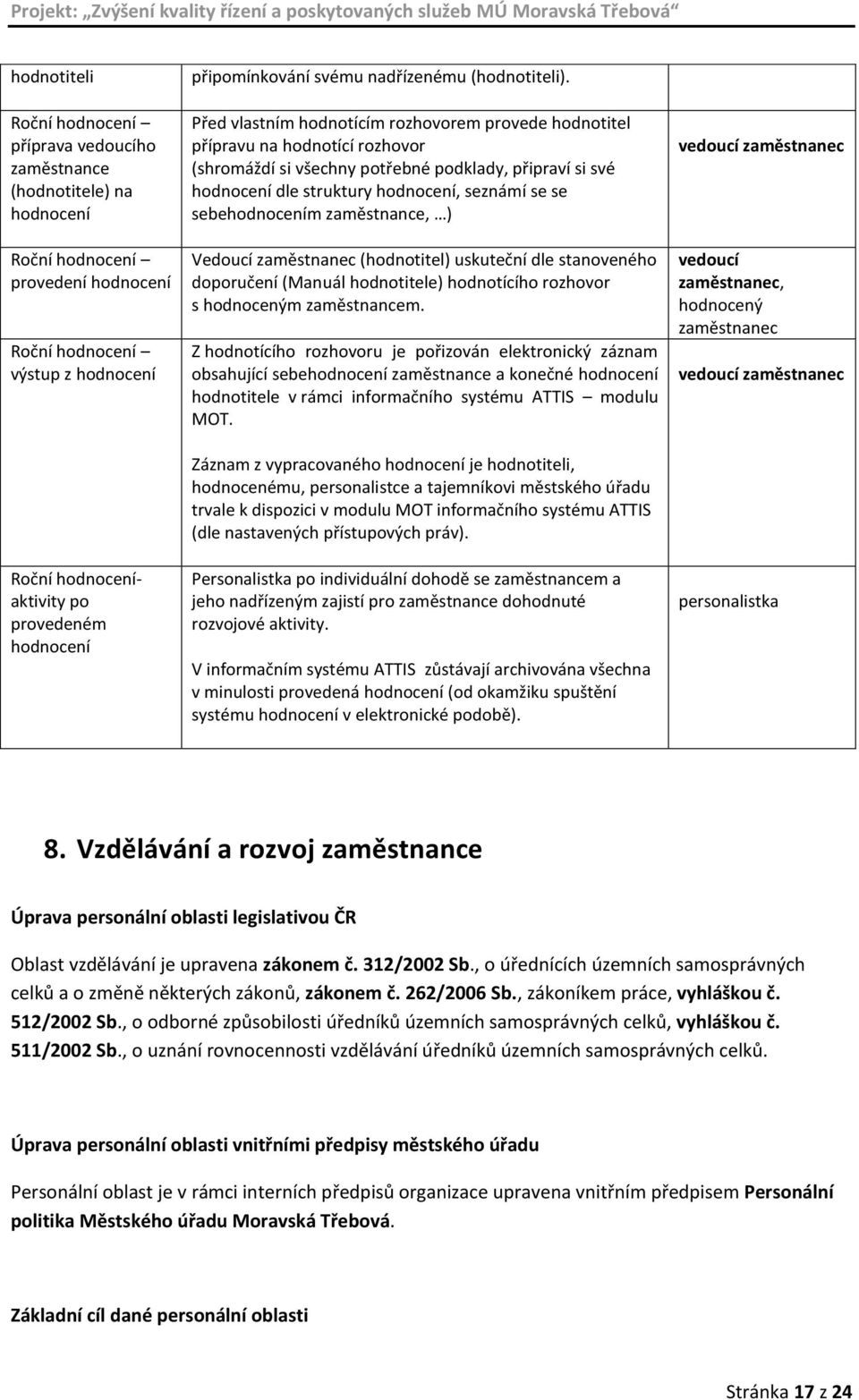 Před vlastním hodnotícím rozhovorem provede hodnotitel přípravu na hodnotící rozhovor (shromáždí si všechny potřebné podklady, připraví si své hodnocení dle struktury hodnocení, seznámí se se