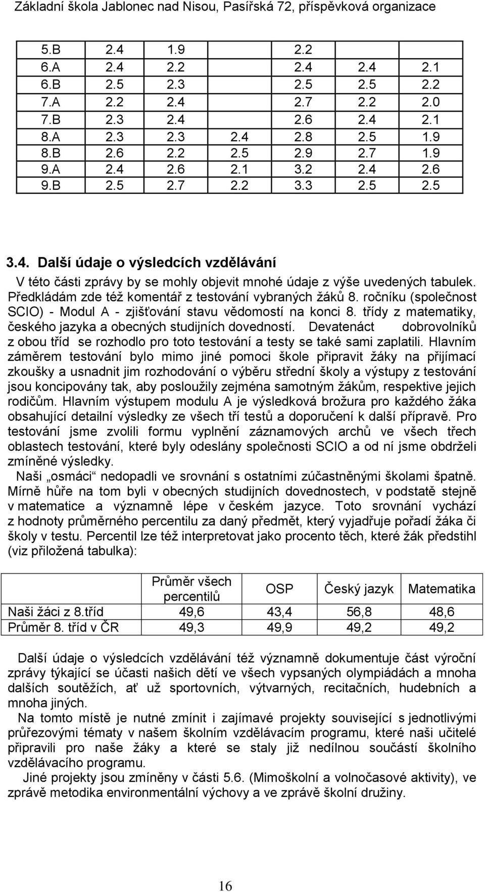 Předkládám zde též komentář z testování vybraných žáků 8. ročníku (společnost SCIO) - Modul A - zjišťování stavu vědomostí na konci 8.