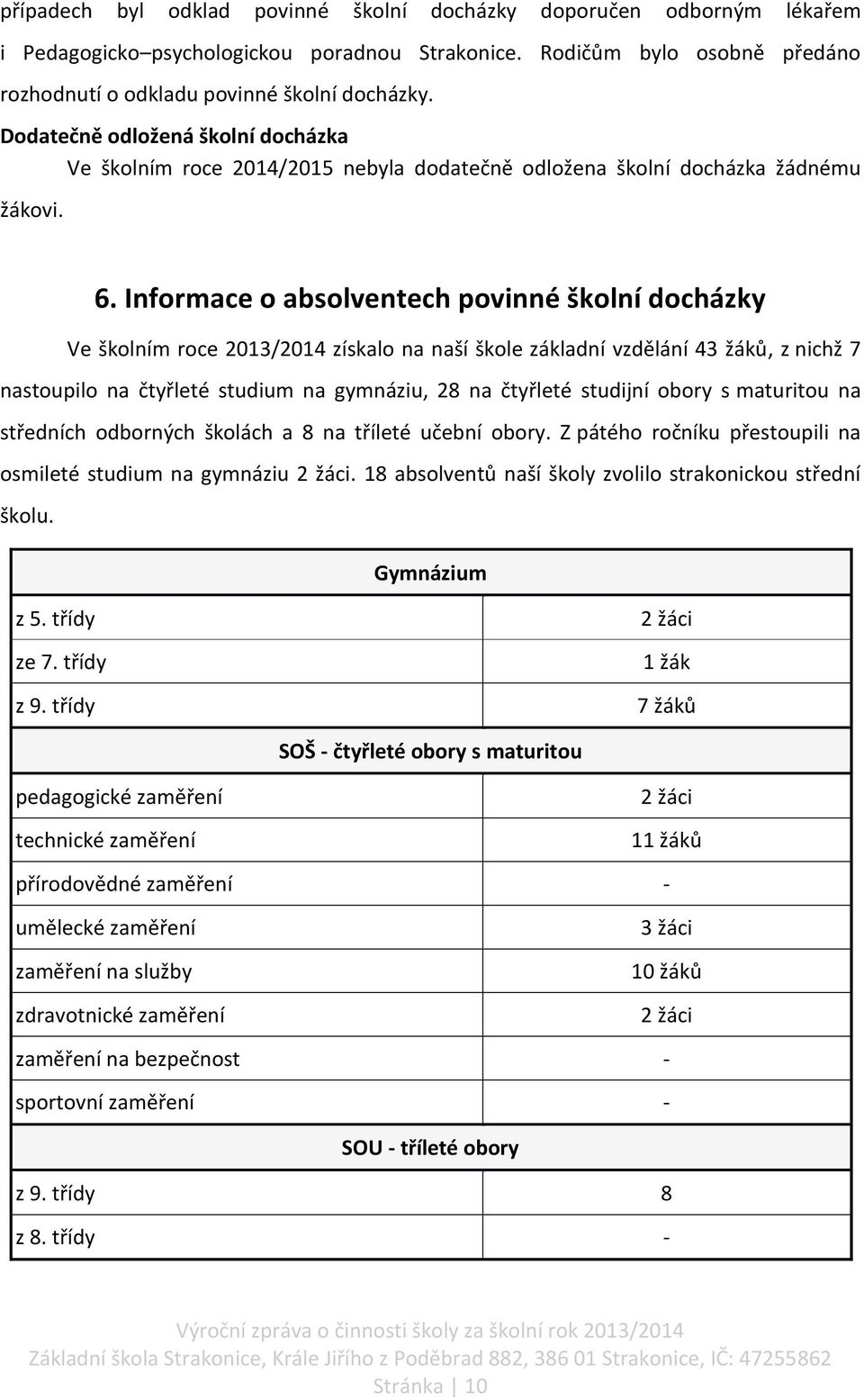 Informace o absolventech povinné školní docházky Ve školním roce 2013/2014 získalo na naší škole základní vzdělání 43 žáků, z nichž 7 nastoupilo na čtyřleté studium na gymnáziu, 28 na čtyřleté