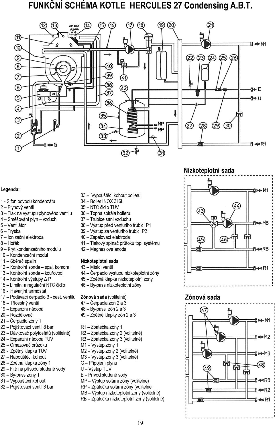 Nízkoteplotní sada Legenda: 1 - Sifon odvodu kondenzátu 2 Plynový ventil 3 Tlak na výstupu plynového ventilu 4 Směšování plyn vzduch 5 Ventilátor 6 Tryska 7 Ionizační elektroda 8 Hořák 9 Kryt